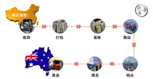 国内海运家具到澳洲悉尼操作流程